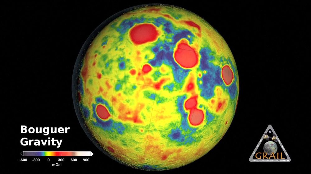 Rainbow-coloured lunar globe labelled Bouguer Gravity, red patches on yellow, with a milligal scale